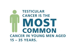 Timely Diagnosis is Key to Surviving Testicular Cancer