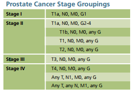 prostate cancer stages)