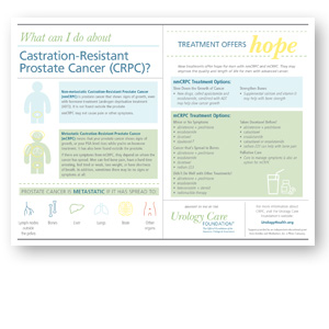 Castration-Resistant Prostate Cancer Poster